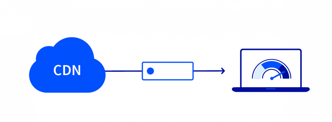 CDN Content Delivery Network