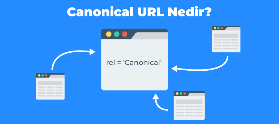 Canonical URL